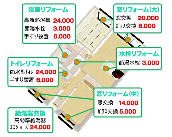 省エネ住宅ポイントの参考例