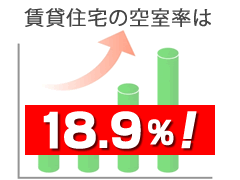 賃貸住宅の空室率グラフ