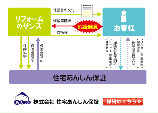 住宅あんしん保証