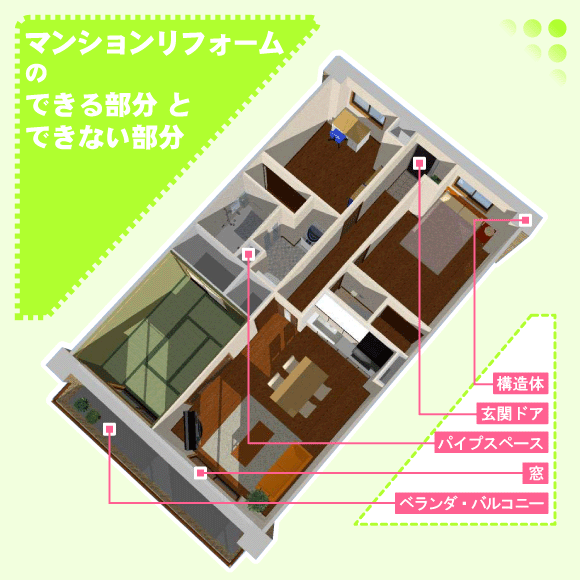 マンションのパース図