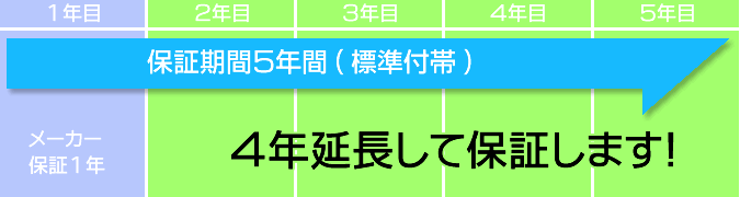 保証期間の説明